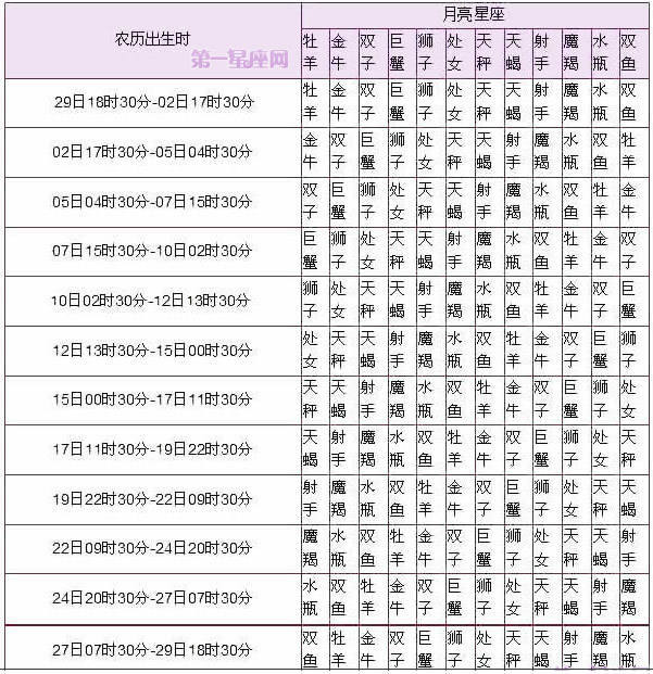 最全12星座表格农历(配对表格一览表)(3)