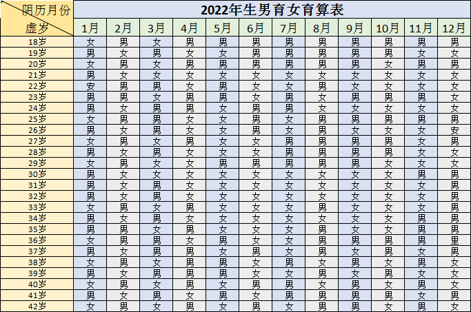 2022年生宝宝清宫图（清宫表来测试男女）(1)
