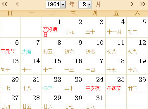 1964全年日历农历表（日历表说明）(12)