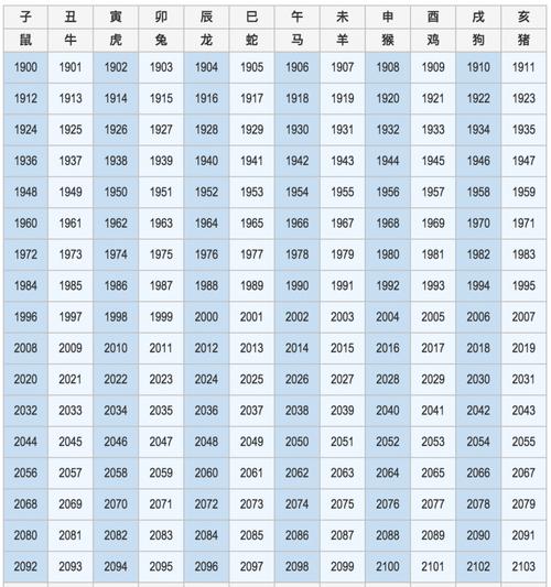 12十二生肖图表 12十二生肖图表(十二生肖对照表(1)
