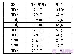 属虎年龄对照表(属虎年龄对照表2021)(1)