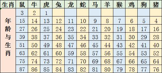 2023年生肖图表49个号码 2023生肖运势大解析 十二生肖(1)