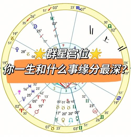 星盘测试分析占星(星盘测试准不准)(1)