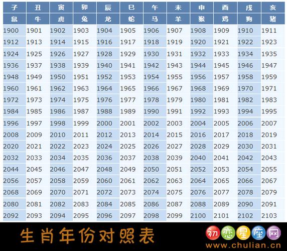 属猪的出生年份表(2023年属猪要出大事)(1)
